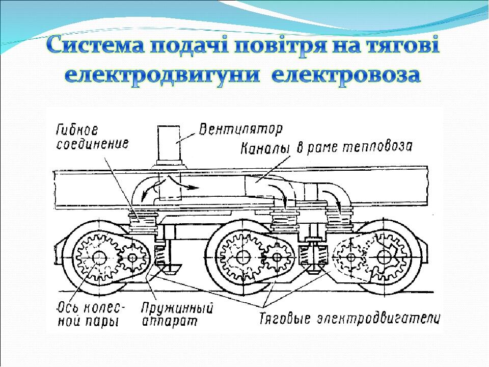 Ремонт вентилятора в духовом шкафу