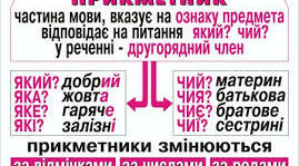 Правопис прикметників. Тренувальні вправи