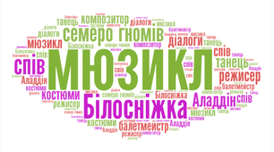 Дидактична вправа "Хмара слів" до уроку музичного мистецтва № 25-26 у 3 класі "Магія театру"