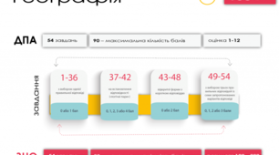 Програму розроблено на основі чинних навчальних програм з географії для закладів загальної середньої освіти. Презентація ЗНО-2021 "Географія"
