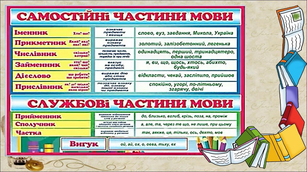 РОЗРОБКА УРОКУ З УКРАЇНСЬКОЇ МОВИ ДЛЯ УЧНІВ 6 КЛАСУ Тема. Повторення ...