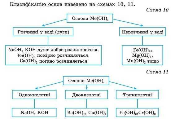 ПМ-18 Хімія