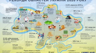 ДПА , географія білет №3