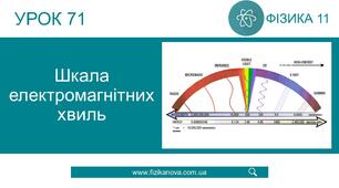  Шкала електромагнітних хвиль