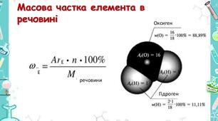 Урок з хімії для 7 класу за темою  «Масова частка елемента в складній речовині»