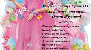 Мнемотаблиця для розучування вірша Олени Журливої «Весна»
