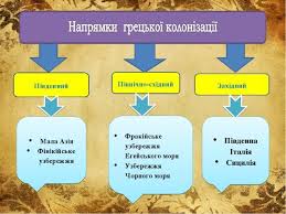 Урок "Велика Грецька колонізація. Грецькі міста колонії Північного Причорномор'я"