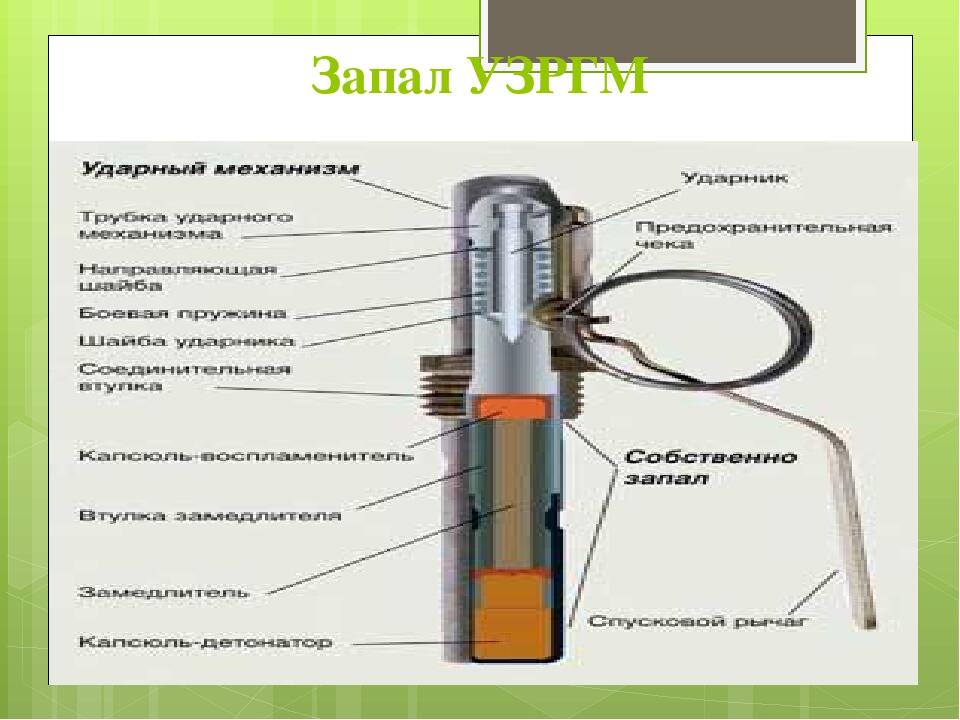 Узргм 2 расшифровка. УЗРГМ расшифровка. УЗРГМ электрический. Звук УЗРГМ.