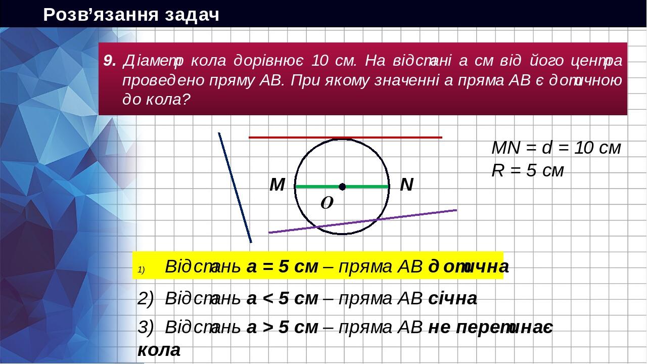Презентація. Геометрія 7 клас. Підготовка до контрольної роботи "Коло і ...