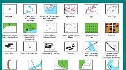 Розділ VІ. Тактична підготовка. Тема 4. Основи військової топографії. Умовні топографічні знаки.