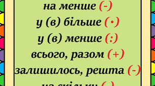 Таблиці з математики. Початкова школа