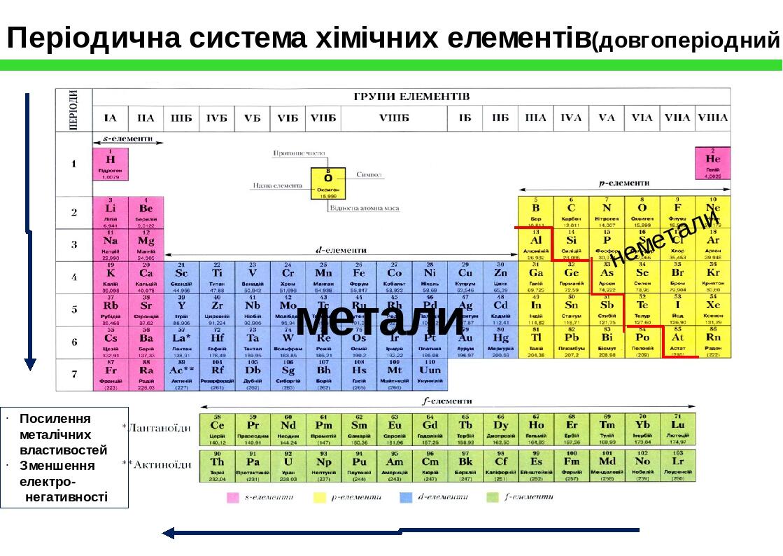 Презентація з хімії "Металічні елементи. Метали" | Презентація. Хімія