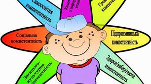Презентація - педрада "Про  педагогічний досвід вчителів,вихователів д/п   з формування та розвитку    компетентної особистості"   Поздимирський НВК