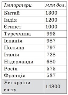 Зображення без підпису