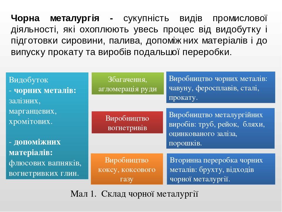 Чорна металургія - сукупність видів промислової діяльності, які охоплюють увесь процес від видобутку і підготовки сировини, палива, допоміжних мате...