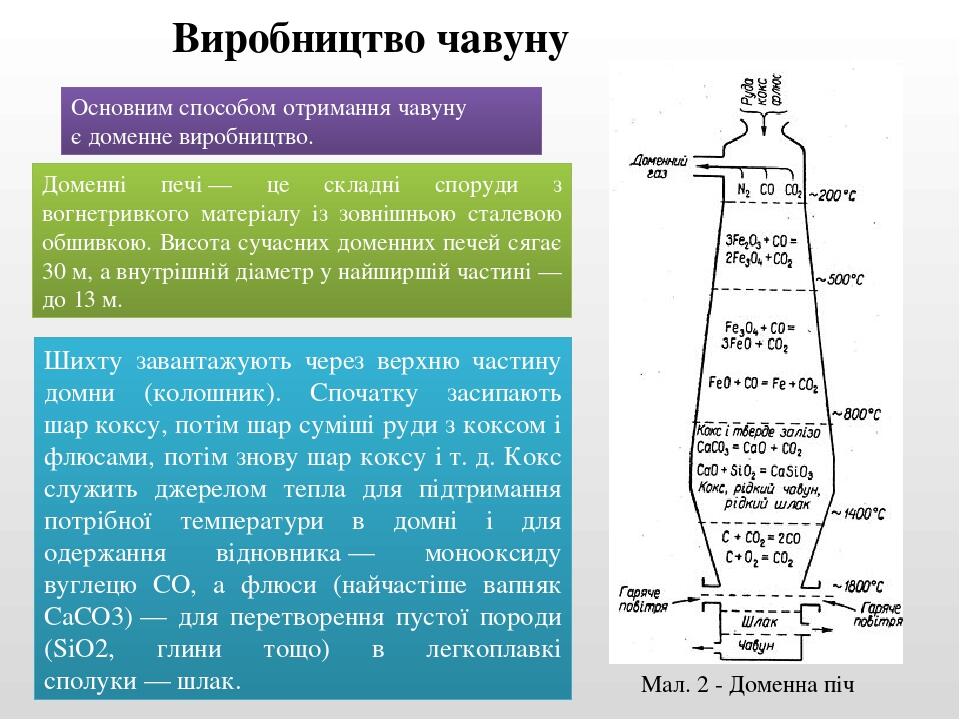 Основним способом отримання чавуну є доменне виробництво. Виробництво чавуну Доменні печі — це складні споруди з вогнетривкого матеріалу із зовнішн...
