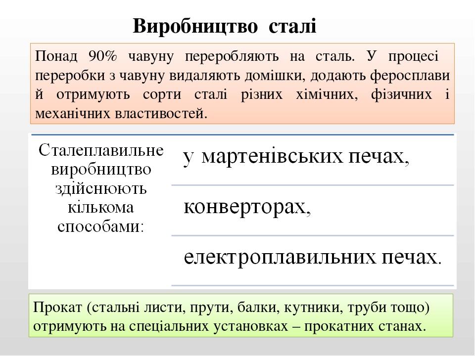 Виробництво сталі Понад 90% чавуну переробляють на сталь. У процесі переробки з чавуну видаляють домішки, додають феросплави й отримують сорти стал...