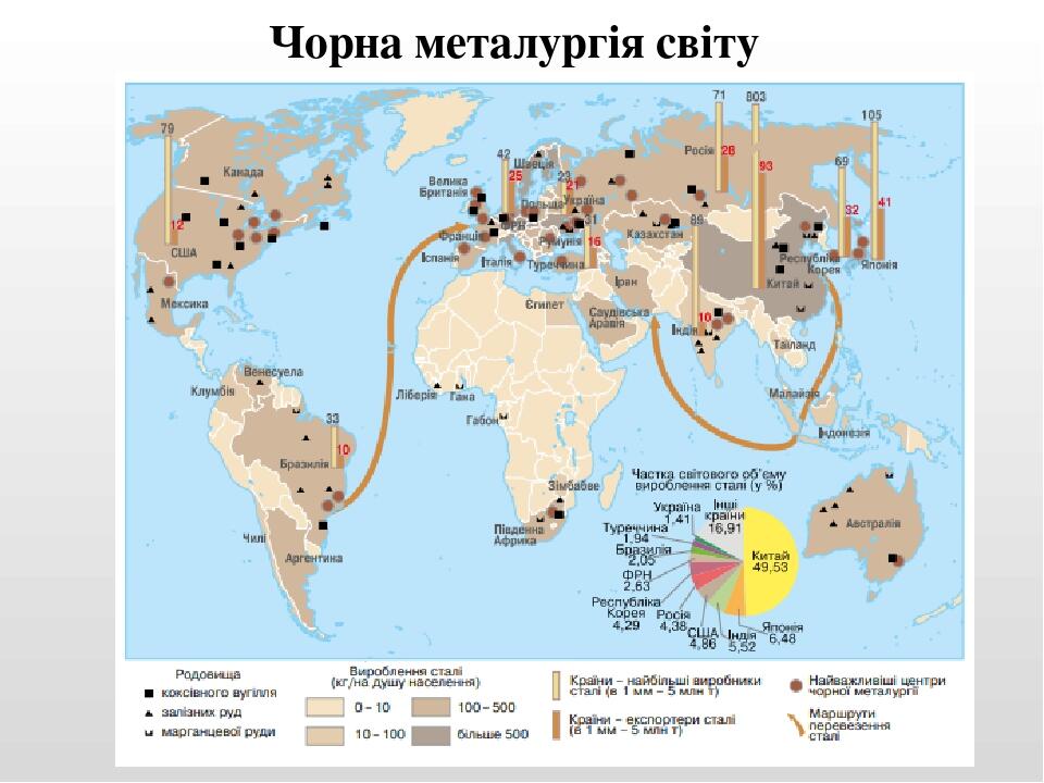 Чорна металургія світу