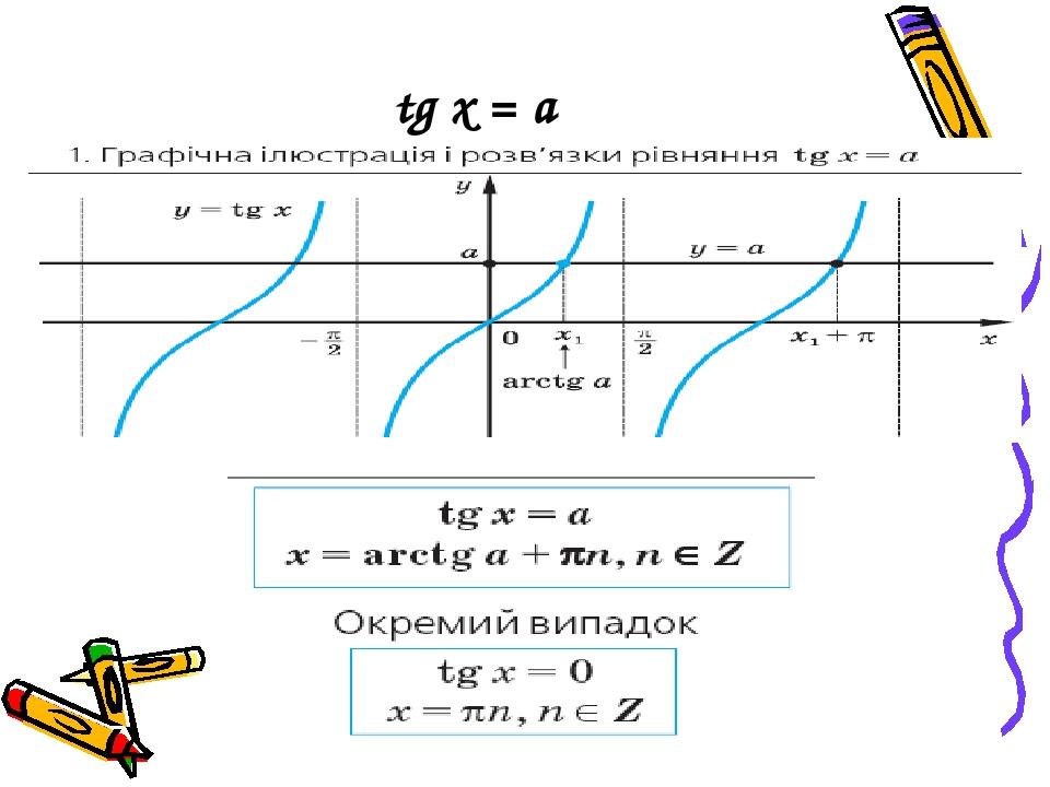 Функция y ctgx ее свойства и график