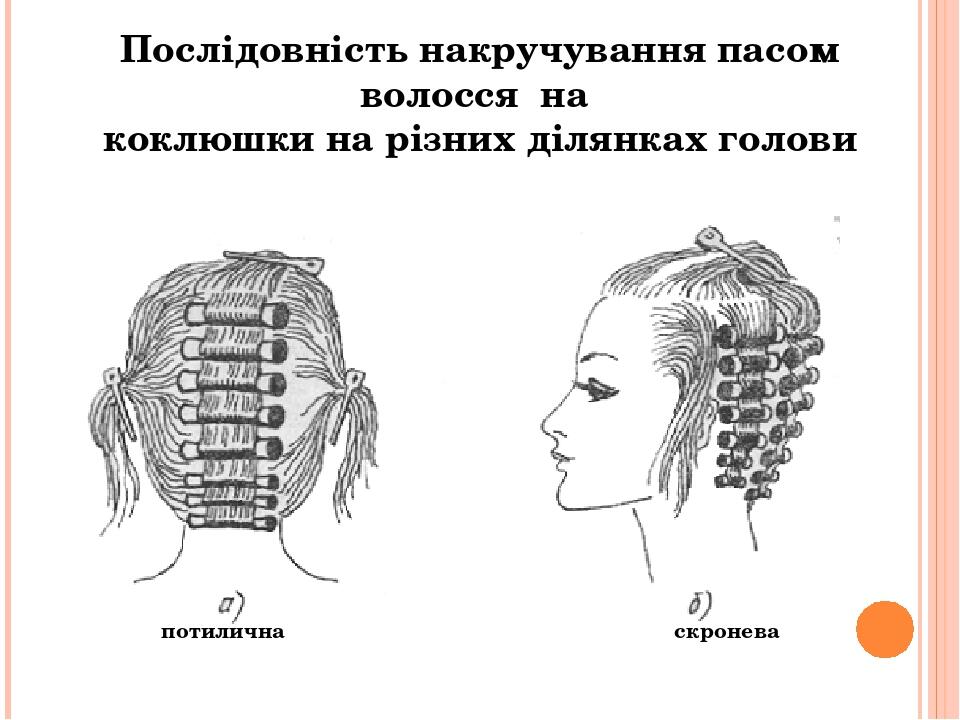 Классическая схема накрутки на коклюшки