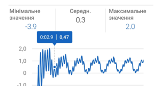 Еспериментарій сучасного  вчителя та учня на уроках фізики. Застосування Arduino для створення дослідницьких установок