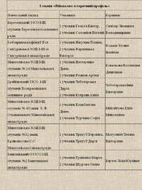 Нет описания фото.