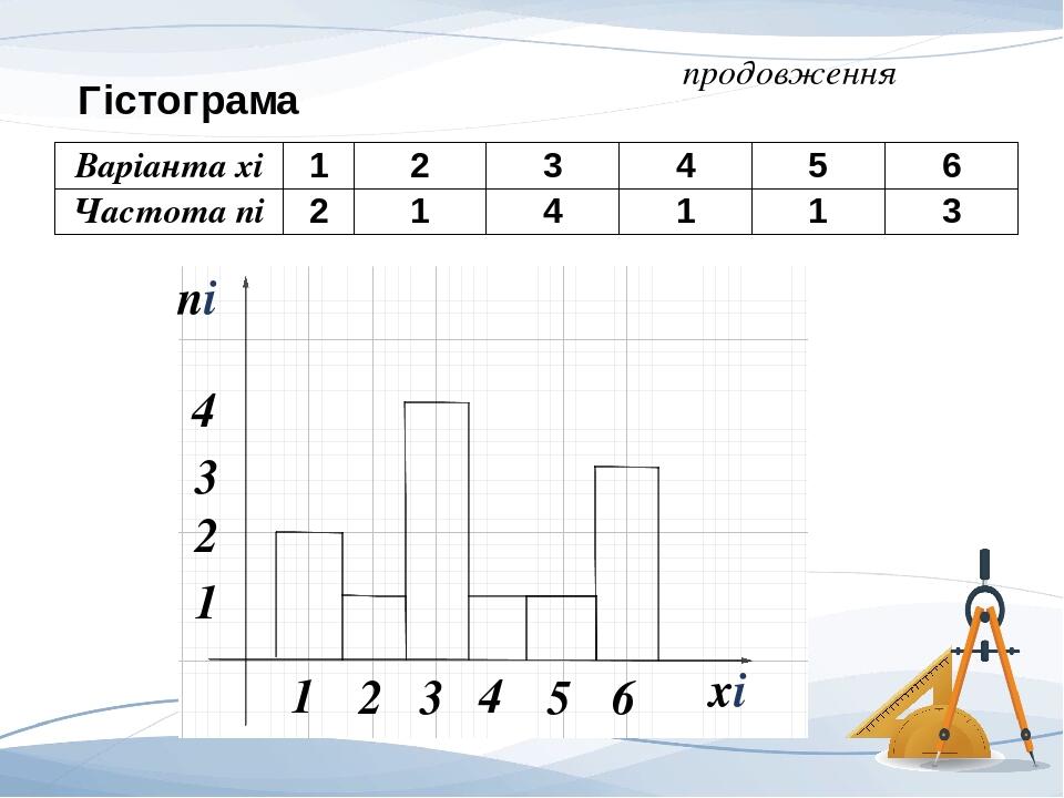 статистика 11 клас