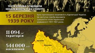 «Карпатська Україна в боротьбі за незалежність».