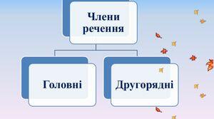  Самостійна робота з теми "Речення. Граматична основа речення" 