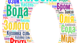Хмарка слів "Прості і складні речовини". Хімія. 7клас