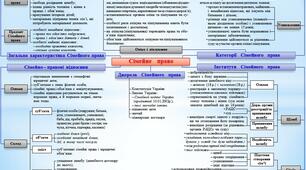 Сімейне  право  (Структурно - логічна  схема).