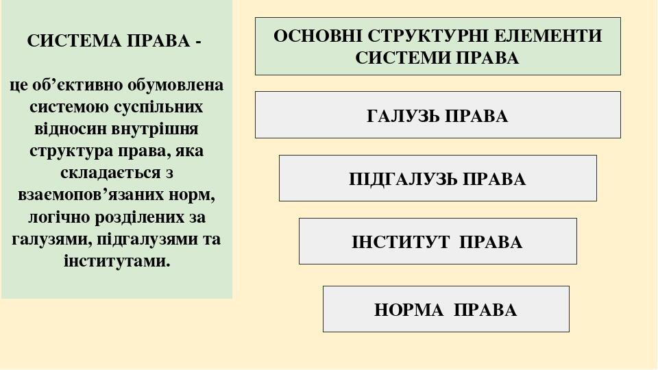 Система права схема подробная