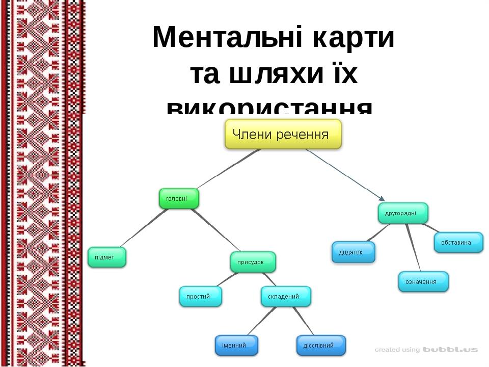 Менталды карта дегеніміз