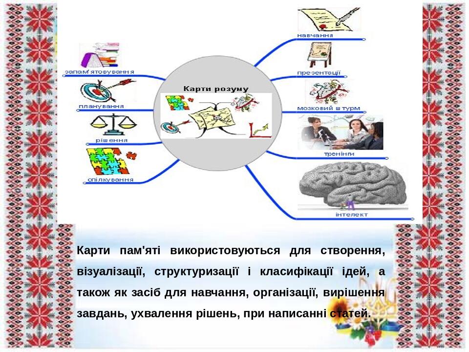 Карта компетенцій це