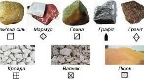 Паливні  корисні  копалини  світу  та  України