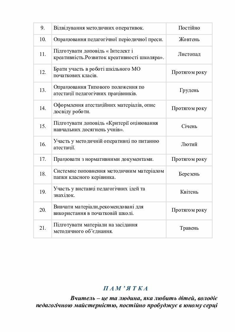 Планы канспекты ўрокаў па літаратурным чытанні 4 класс беларусь