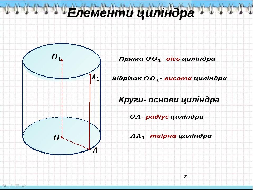 Видеоурок цилиндр конус шар 6 класс мерзляк