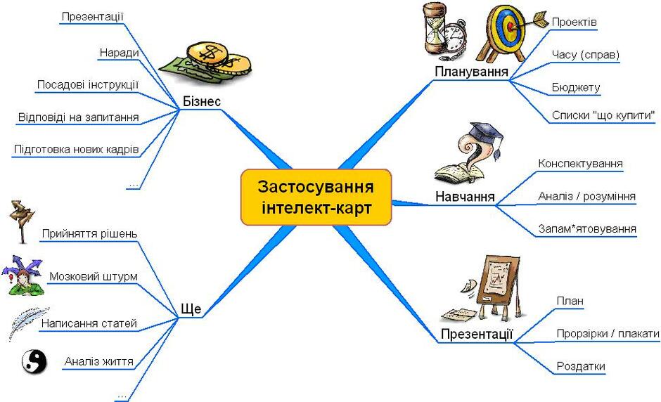 Займы на карт у втб