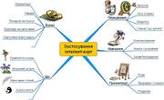 Ідеї, як використовувати інтелект-карти на уроках