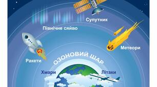 Діагностична робота з ЯДС 3 клас за березень місяць