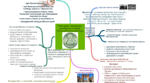 Використання ментальних карт на уроках