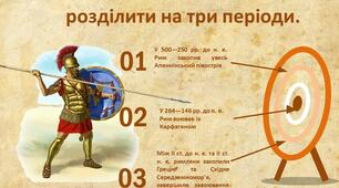Як утворилася Римська середземноморська  держава.  Пунічні війни.