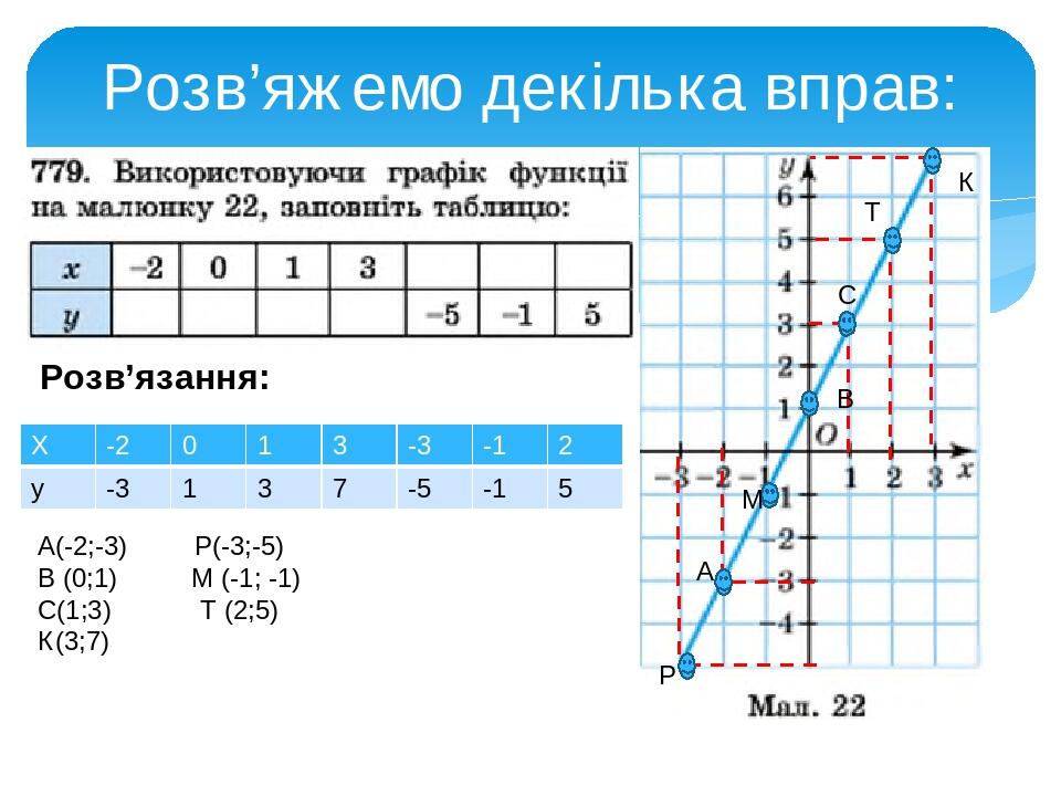 Зеленая карта формула расчета