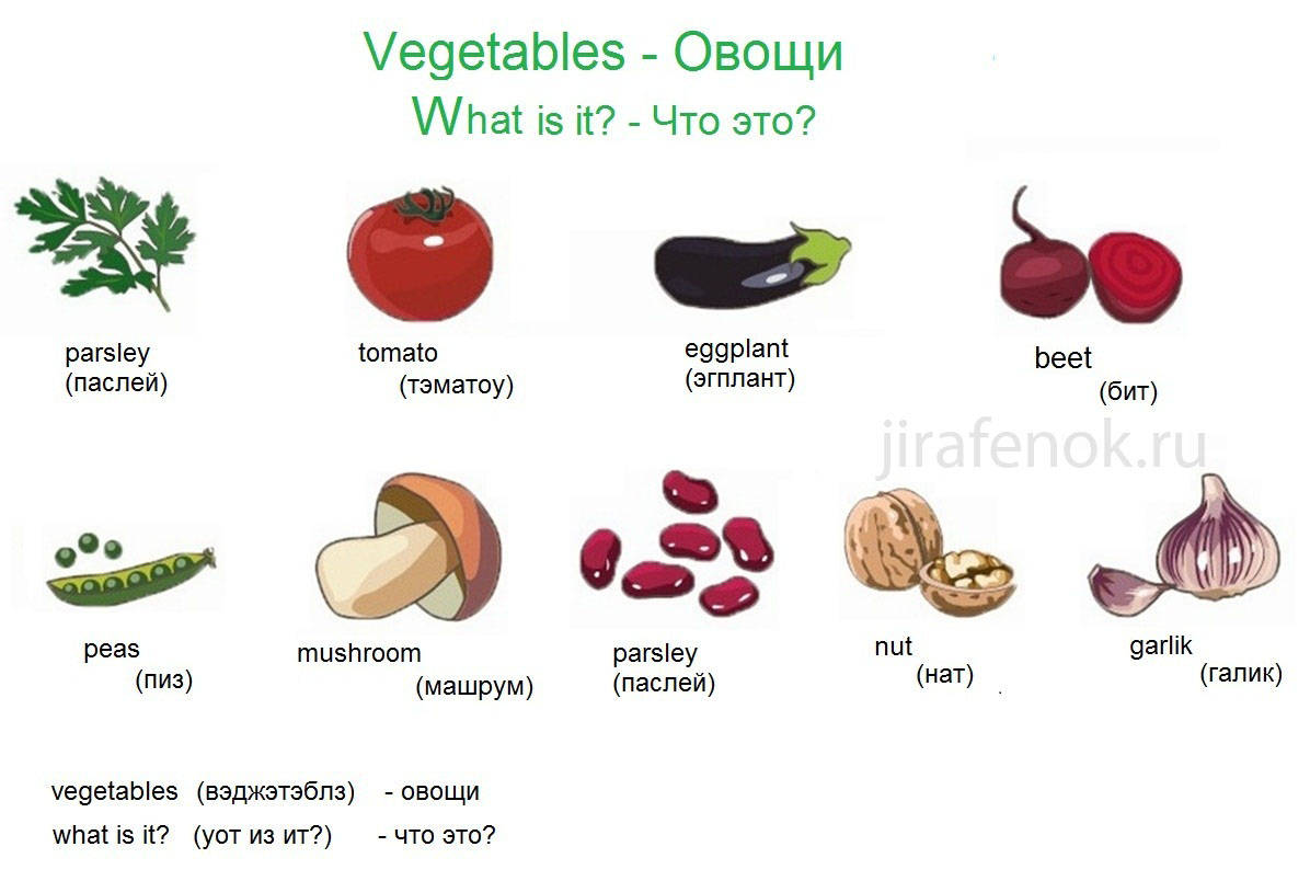 Fruit перевод. Фрукты и овощи на английском с произношением. Овощи на английском языке для детей с переводом. Английский язык овощи и фрукты с транскрипцией на русском. Овощи на английском для детей с транскрипцией.