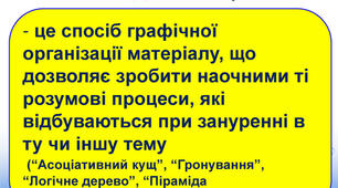 Метод "Кластера" на уроках літературного читання