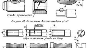 Зображення та позначення різьби на кресленнях