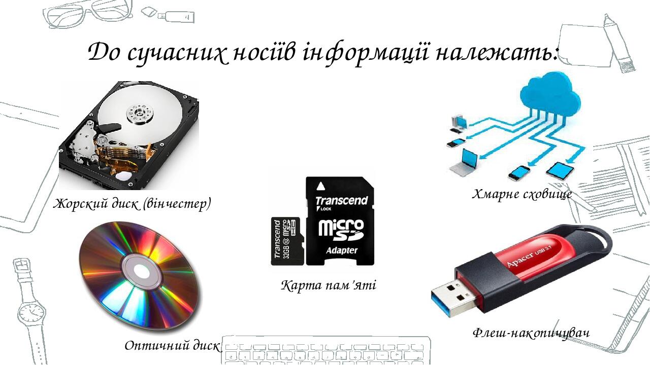 Что не относится к электронным носителям информации флеш карта cd диск бумага аэрограф