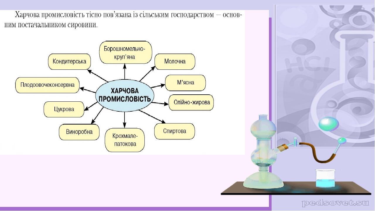 Что такое роль в проекте