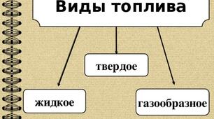 Презентація "Види палива" дисциплини "Палива та масла"
