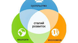 Тест "Сталий розвиток. Раціональне й ефективне використання ресурсів.Сталий розвиток як спосіб збереження довкілля"